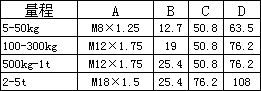 S型拉压力传感器CAZF-LS63.5尺寸对照图 S型拉压力传感器CAZF-LS63.5尺寸图对照图