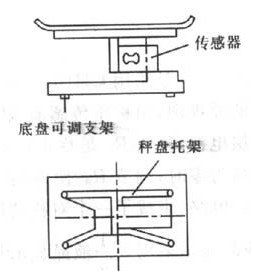 自动称重和装料装置图