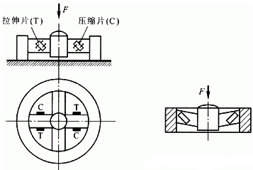 轮辐式拉压力传感器结构图