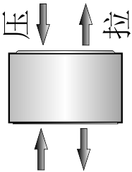 拉压力传感器CAZF-LY41受力方式图