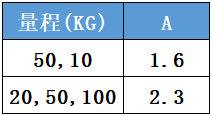 微型压力传感器CAZF-Y10外形尺寸对比图