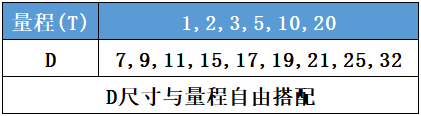 中空压力传感器CAZF-Y75.7外形尺寸对照图