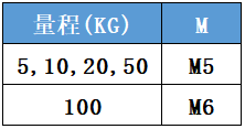 CAZF-LY25.4拉压力传感器外形尺寸对照图