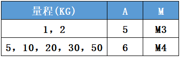 微型拉压力传感器CAZF-LS19.1外形尺寸对照表