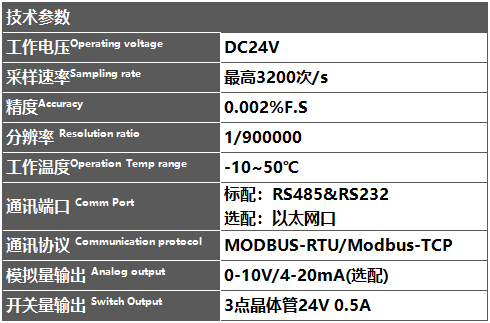 四通道称重测力显示控制仪CAZM40技术参数