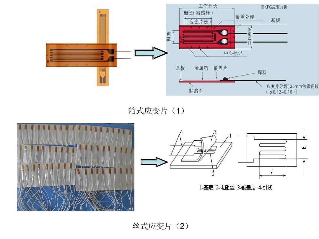 箔式应变片和丝式应变片构成原理图