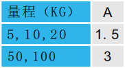 微型压力传感器CAZF-Y15外形尺寸对照图