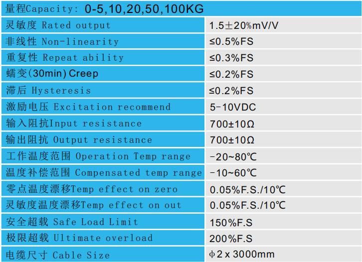 CAZF-Y24.9中空型压力传感器技术参数图