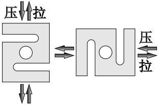 S型拉压力传感器CAZF-LS63.5受力方式图