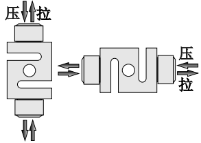 拉压力传感器CAZF-LS88受力方式图