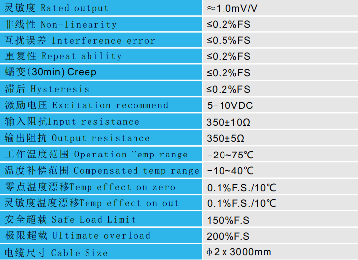 CAZF-3D40三维力传感器技术参数图