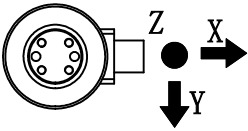CAZF-3D46三维力传感器受力方式图