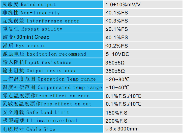 CAZF-3D60三维力传感器技术参数图