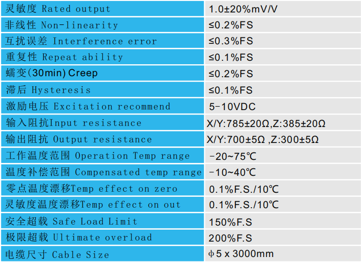 CAZF-3D120三维力传感器技术参数图