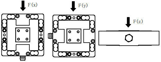 CAZF-3D120三维力传感器受力方式图