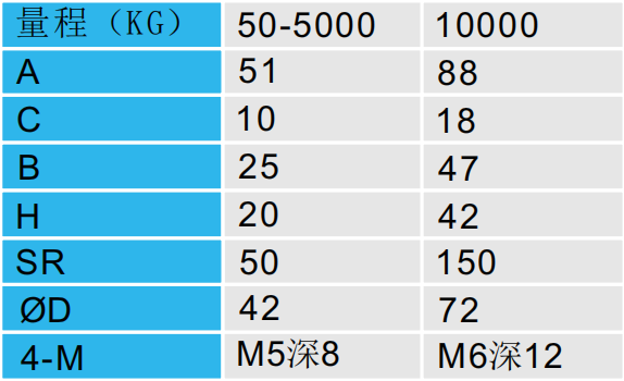 压力传感器CAZF-Y51外形尺寸对照图